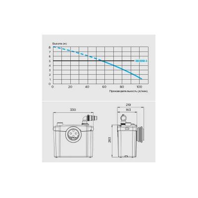 X10 Насос-измельчитель Sanitop SFA