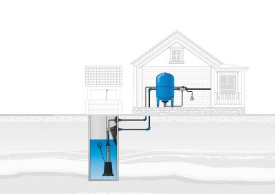 Адаптер колодезный Джилекс «АК»