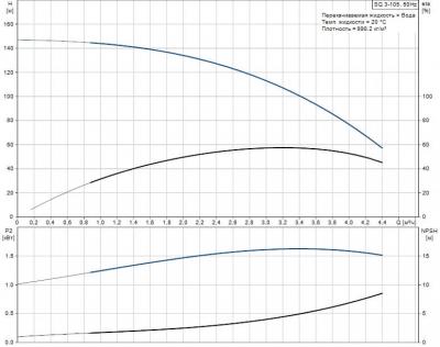 Насос скважинный Grundfos SQ 3-105 (96510210)