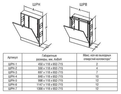 Шкаф коллекторный внутренний ШРН-5