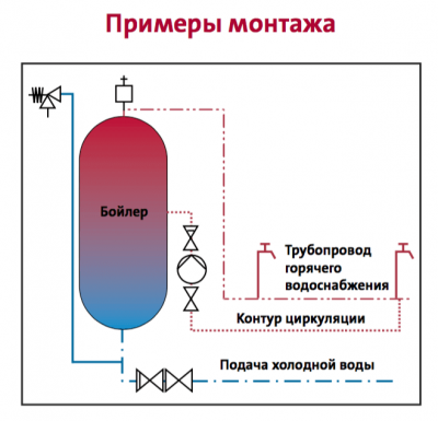 Насос Grundfos Comfort UP 15-14 B PM