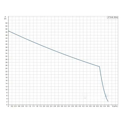 Насос самовсасывающий Grundfos JP 5-48